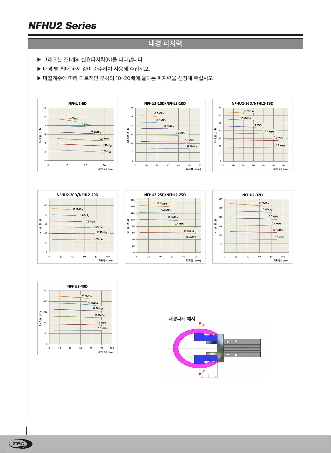 NFHU2 카탈로그 10페이지, 한국어 원본