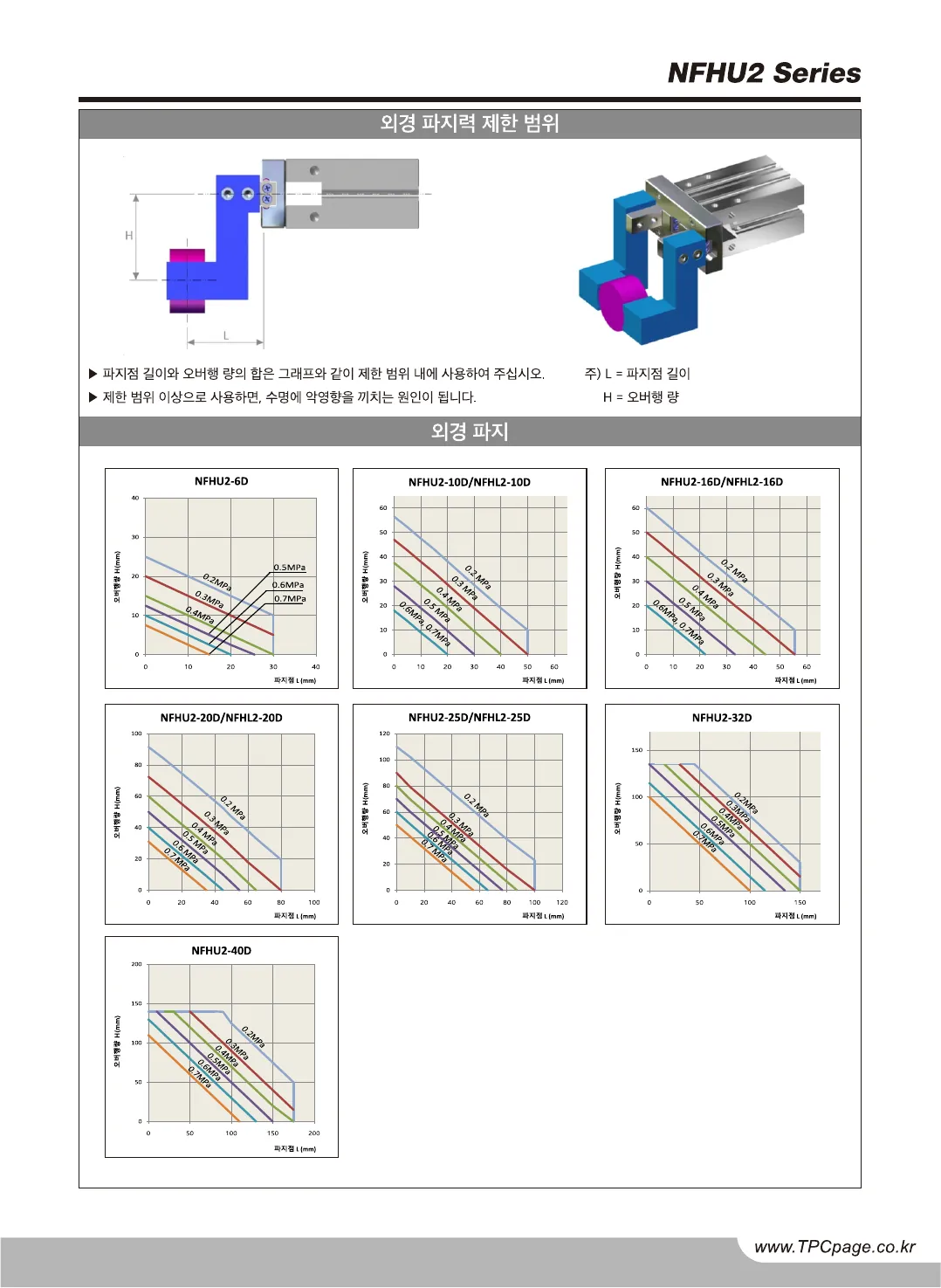 NFHU2 카탈로그 11페이지, 한국어 원본