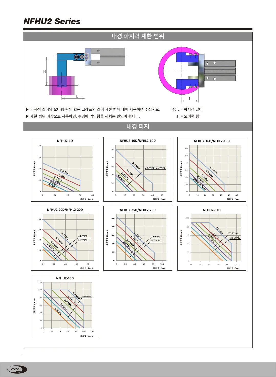 NFHU2 카탈로그 12페이지, 한국어 원본