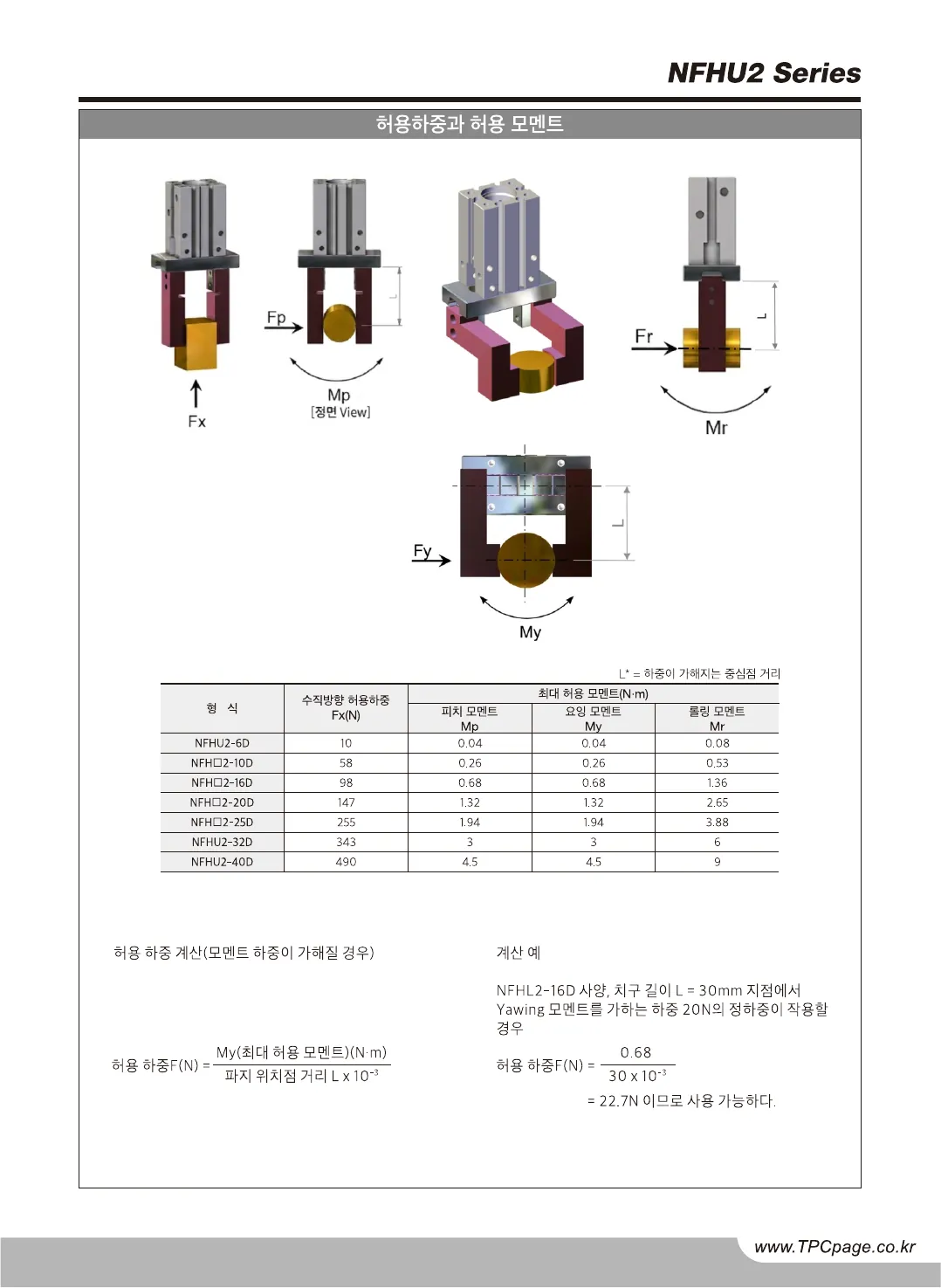 NFHU2 카탈로그 13페이지, 한국어 원본
