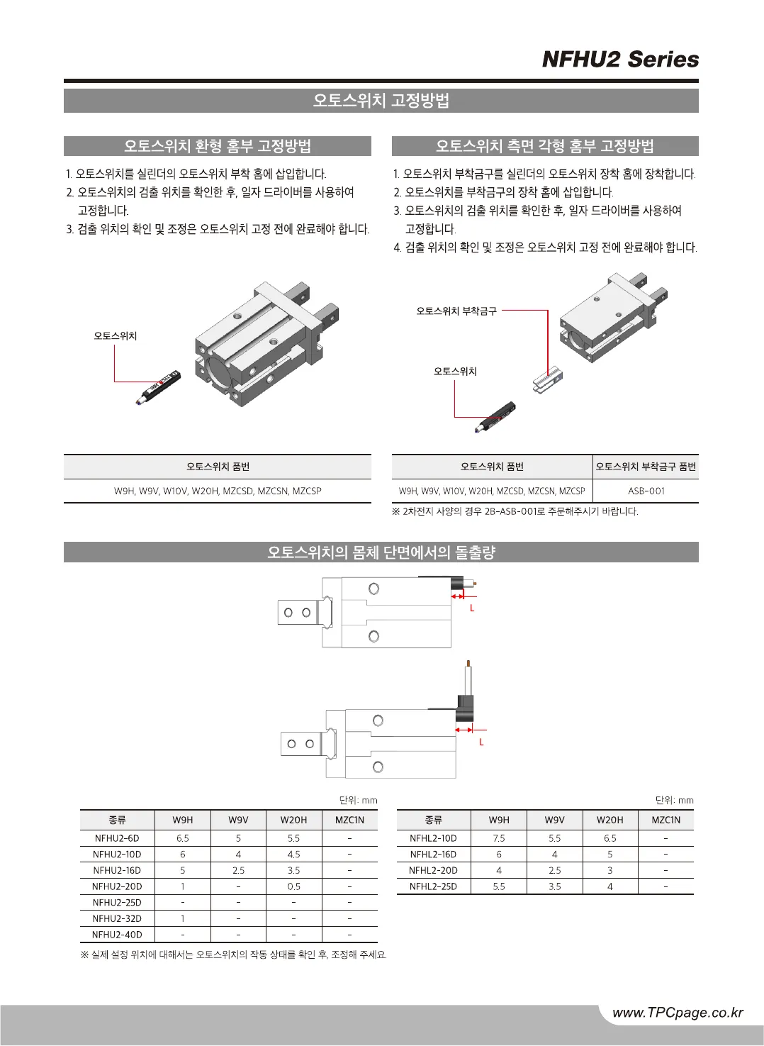 NFHU2 카탈로그 17페이지, 한국어 원본