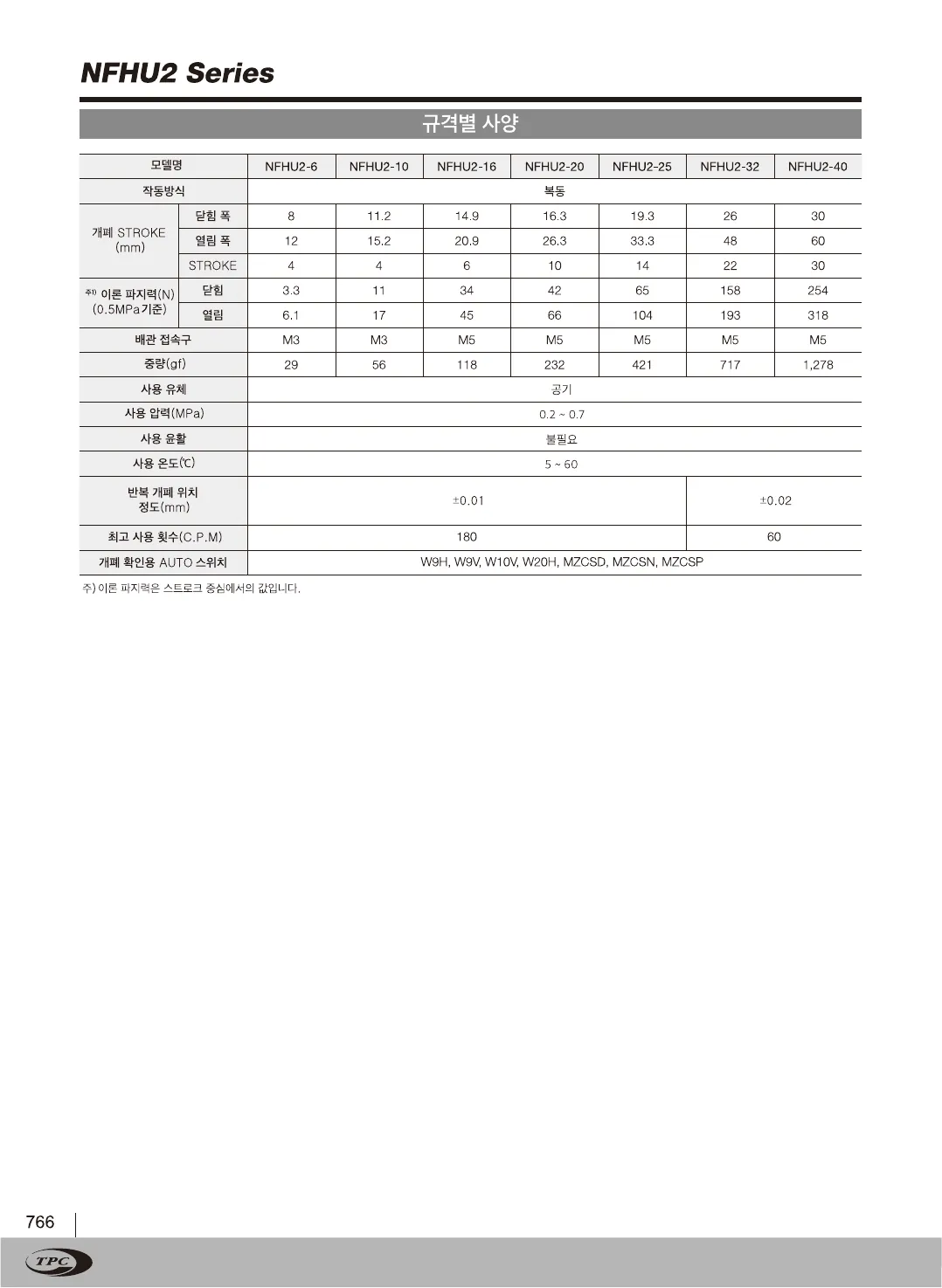 NFHU2 카탈로그 2페이지, 한국어 원본