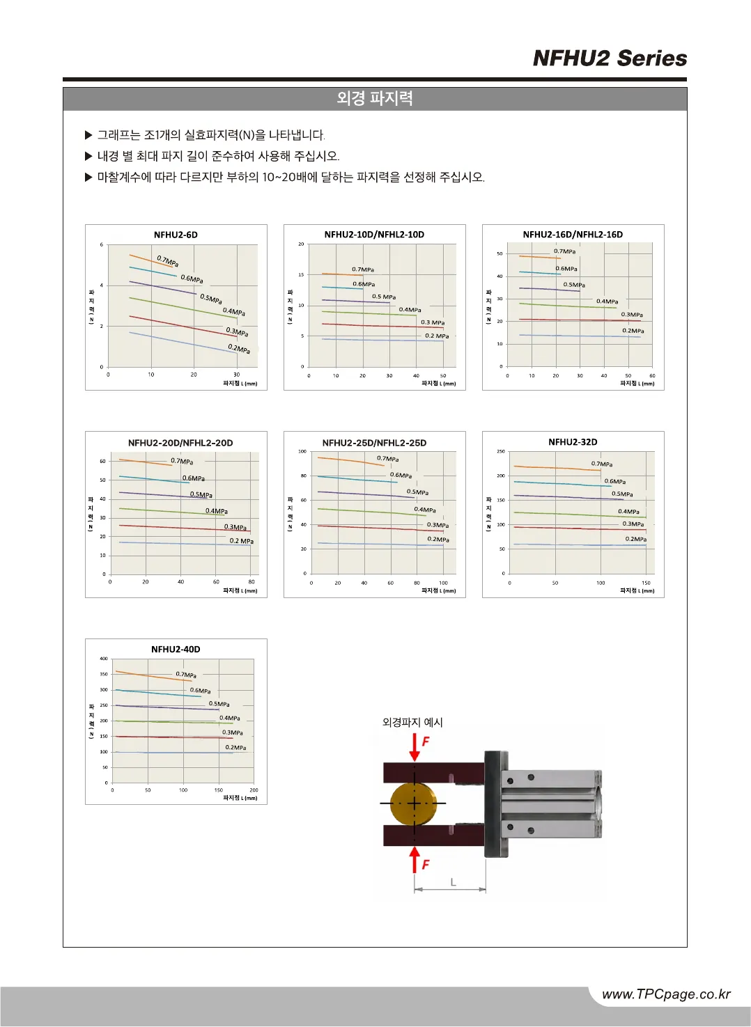 NFHU2 카탈로그 9페이지, 한국어 원본