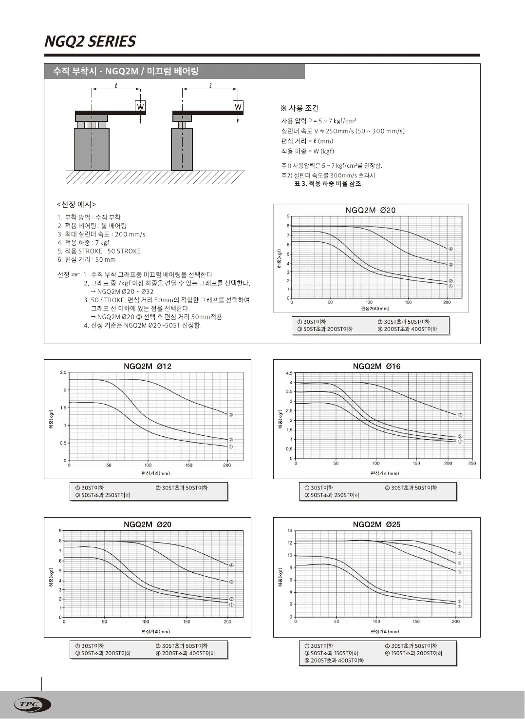 NGQ2 카탈로그 10페이지, 한국어 원본