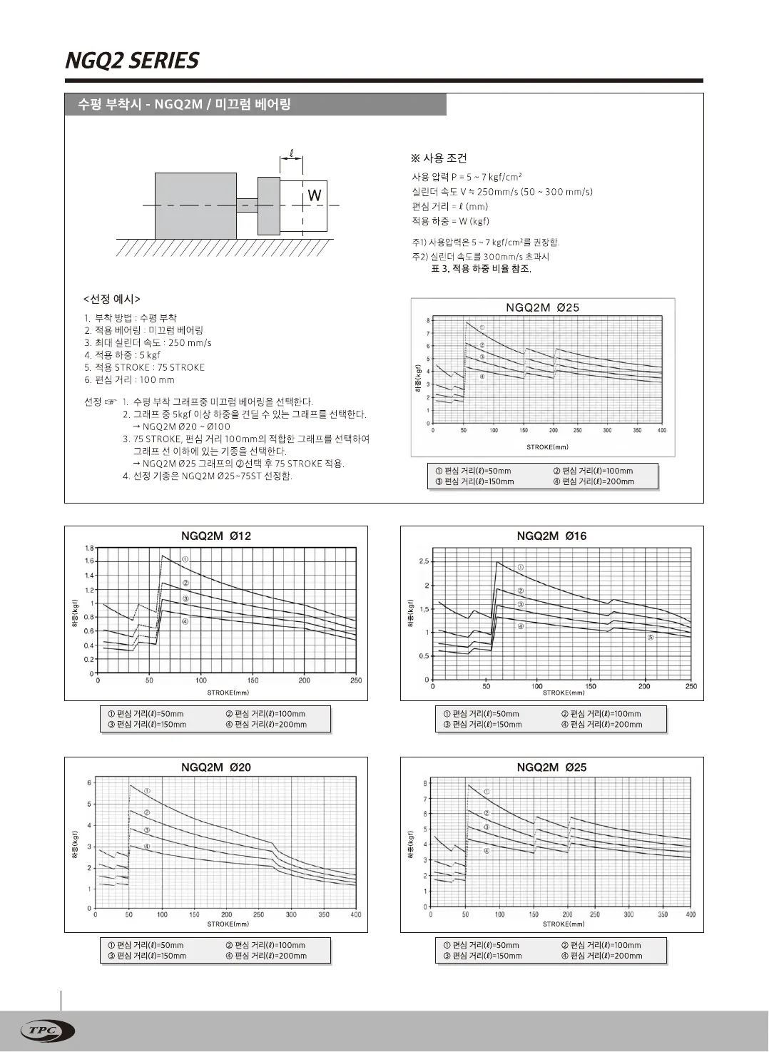 NGQ2 카탈로그 12페이지, 한국어 원본