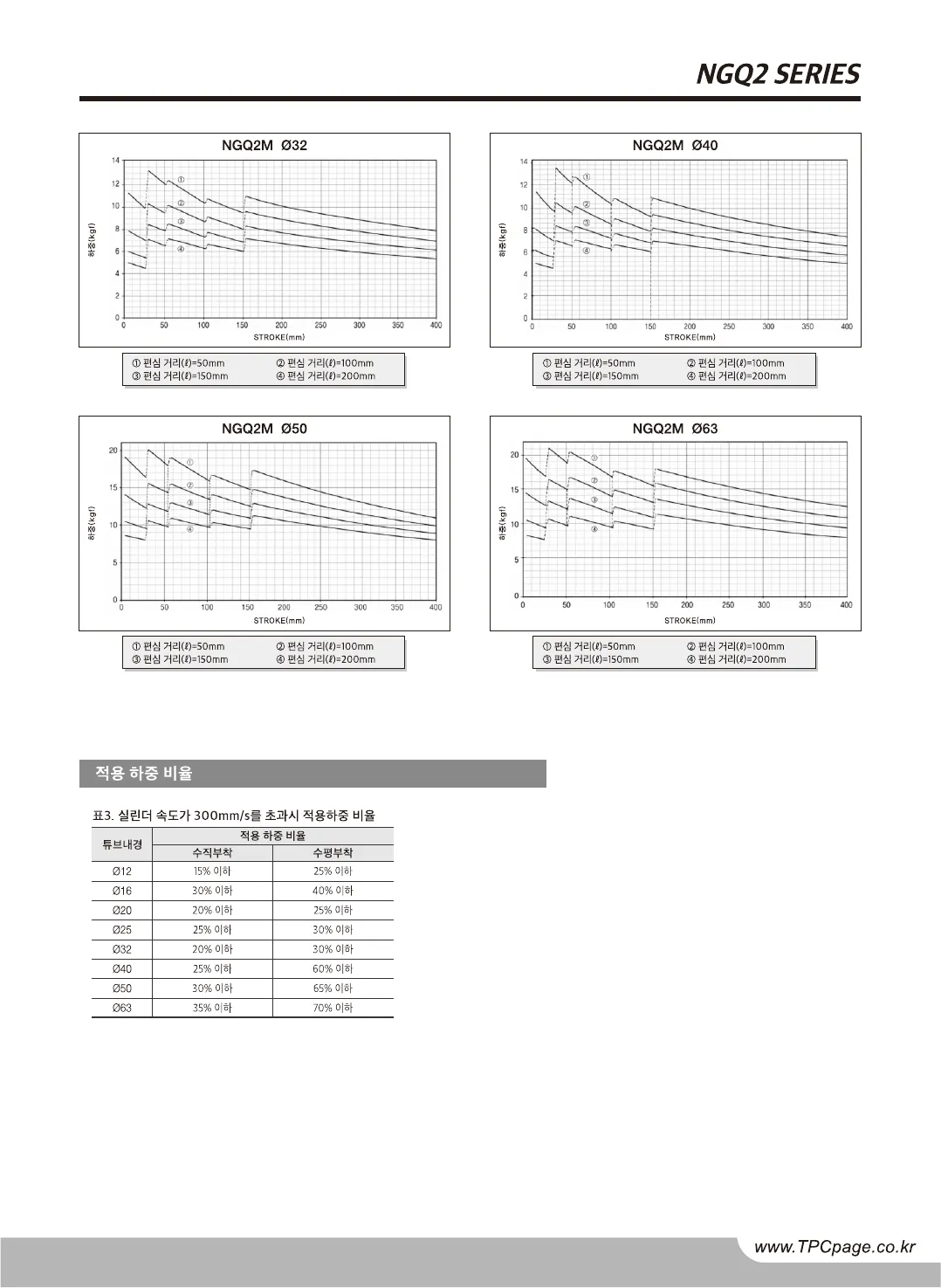 NGQ2 카탈로그 13페이지, 한국어 원본