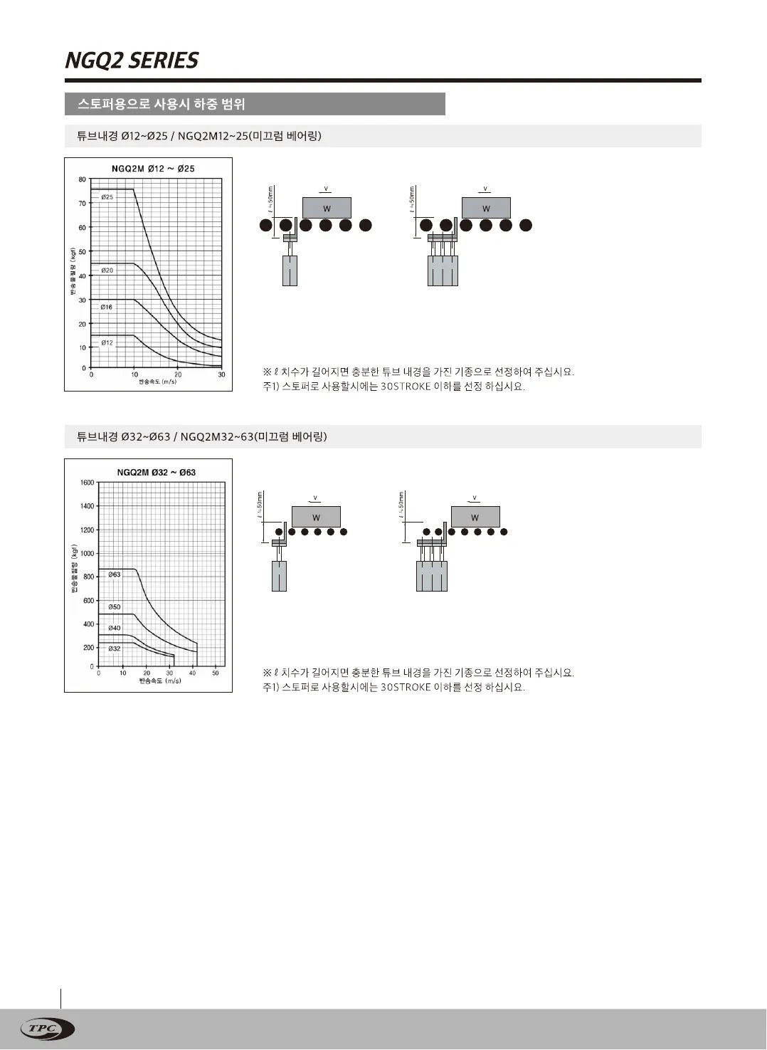 NGQ2 카탈로그 14페이지, 한국어 원본
