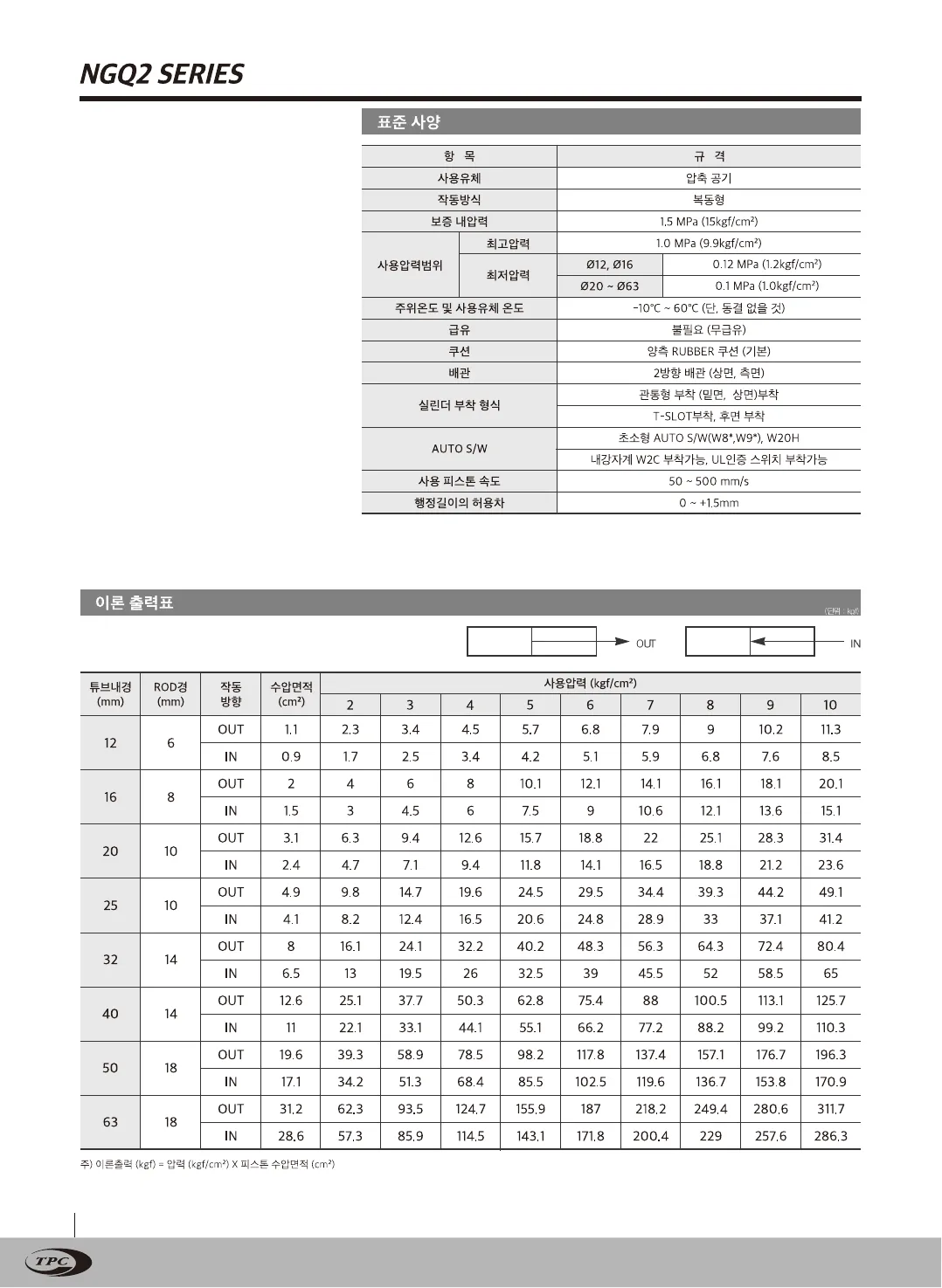 NGQ2 카탈로그 2페이지, 한국어 원본