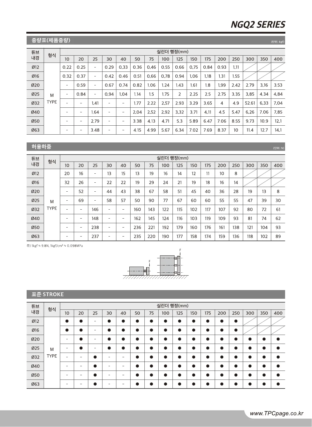 NGQ2 카탈로그 3페이지, 한국어 원본