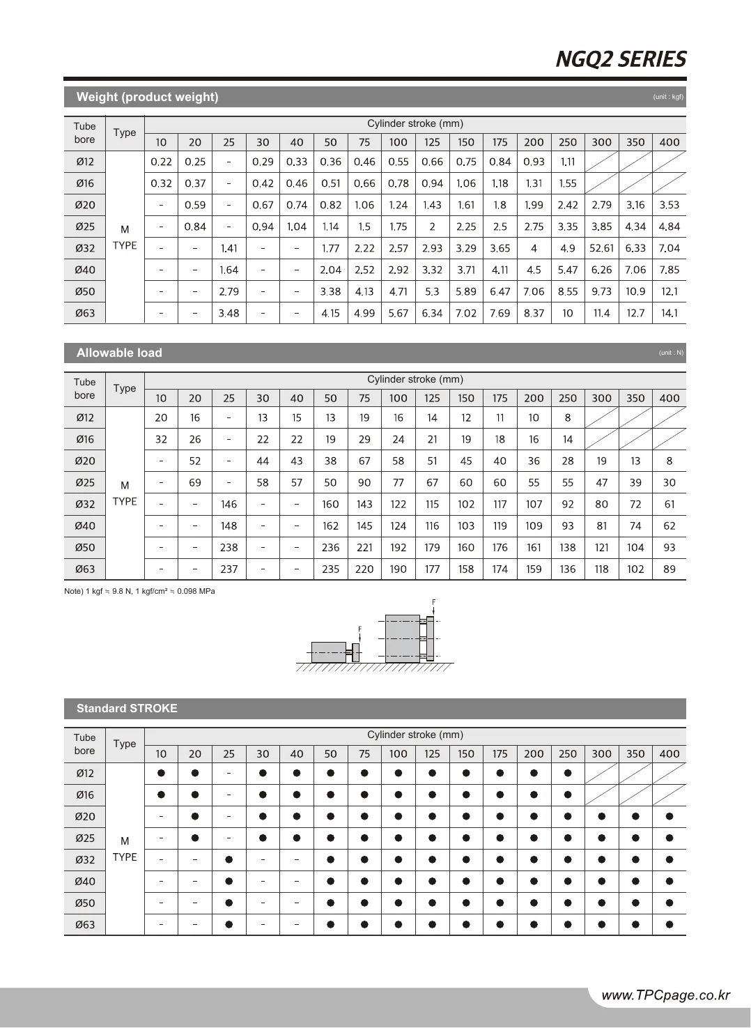 NGQ2 카탈로그 3페이지, 영어 트윈