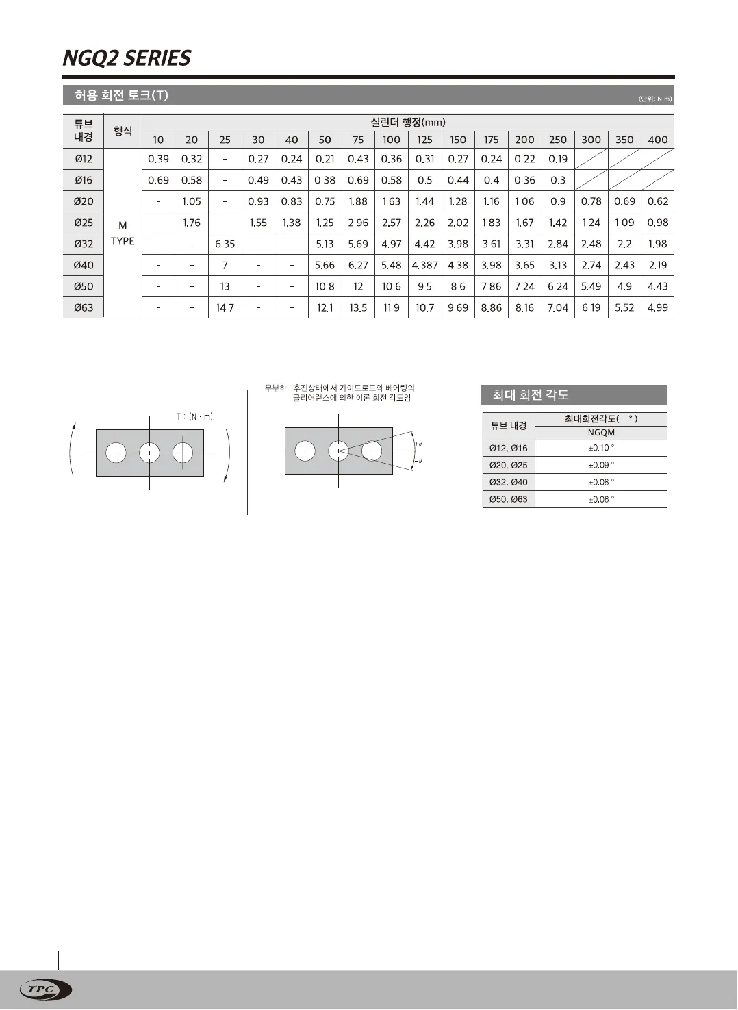 NGQ2 카탈로그 4페이지, 한국어 원본
