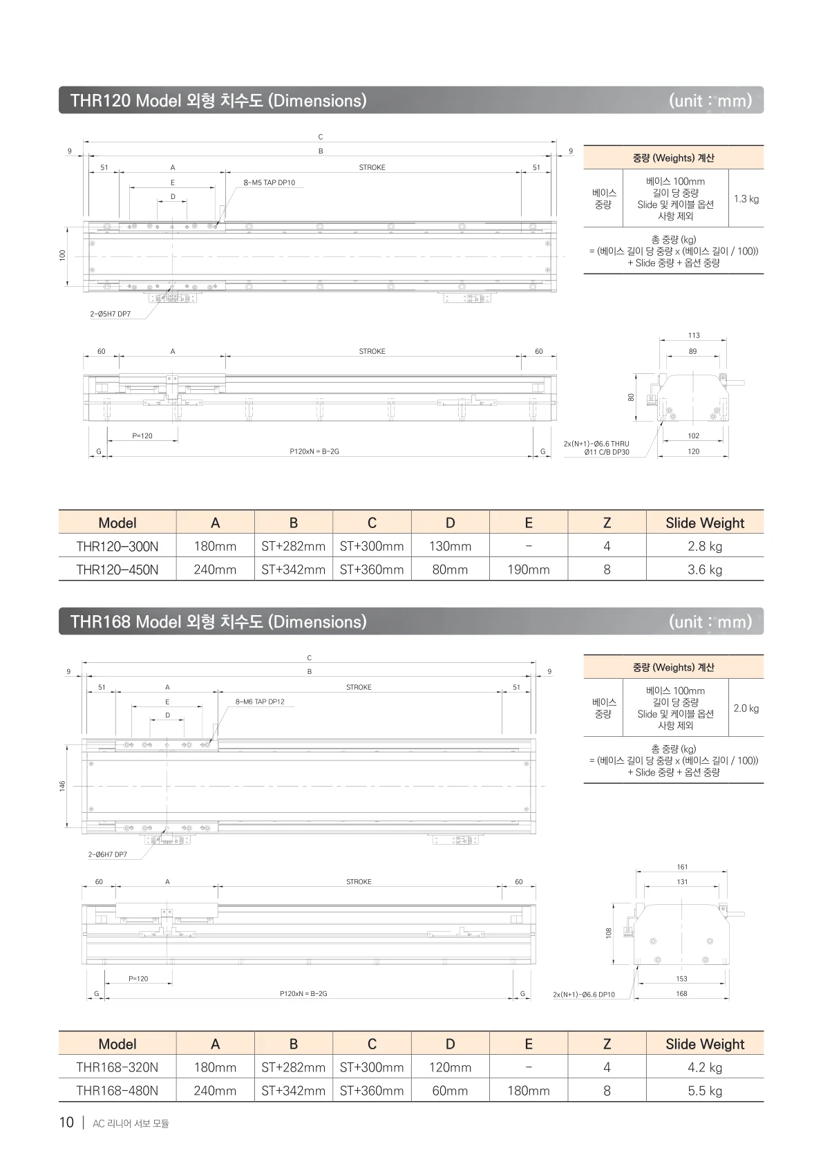 THR catalog, page 3, Korean original