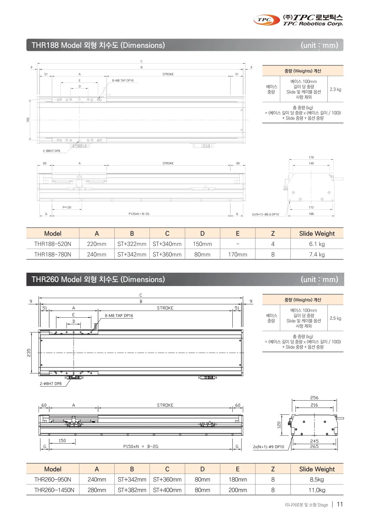 THR catalog, page 4, Korean original